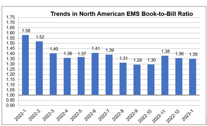 Τον Ιανουάριο του 2023 βιβλίο EMS στην αναλογία διάγραμμα λογαριασμών